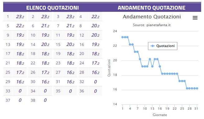 Guaio Tomori, Spinazzola rientra, nuovo stop per de Vrij, le ultime su Djuricic e Soriano